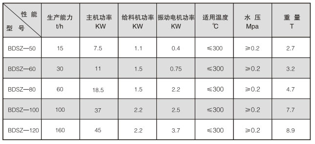 單軸粉塵加濕機(jī)